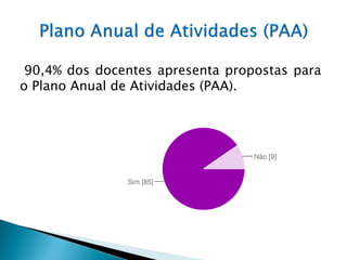 90,4% dos docentes apresenta propostas para
o Plano Anual de Atividades (PAA).
 