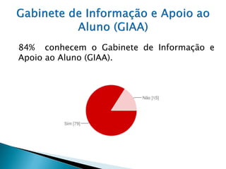 84% conhecem o Gabinete de Informação e
Apoio ao Aluno (GIAA).
 