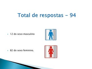    12 do sexo masculino




   82 do sexo feminino.
 