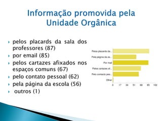    pelos placards da sala dos
    professores (87)
   por email (85)
   pelos cartazes afixados nos
    espaços comuns (67)
   pelo contato pessoal (62)
   pela página da escola (56)
    outros (1)
 