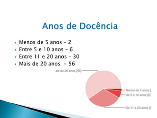    Menos de 5 anos – 2
   Entre 5 e 10 anos – 6
   Entre 11 e 20 anos – 30
   Mais de 20 anos - 56
 