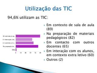 94,6% utilizam as TIC:
                      Em contexto de sala de aula
                       (89)
                      Na preparação de materiais
                       pedagógicos (82)
                      Em contacto com outros
                       docentes (65)
                      Em interação com os alunos,
                       em contexto extra letivo (60)
                      Outros (2)
 