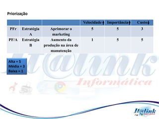Priorização
                                          Velocidade   Importância   Custo
 PFr   Estratégia      Aprimorar o            5            5          3
           A            marketing
PF/A   Estratégia      Aumento da             1            5          5
           B        produção na área de
                       manutenção

Alta = 5
Média = 3
Baixa = 1
 