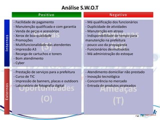 Análise S.W.O.T

- Facilidade de pagamento                   - Má qualificação dos funcionários
- Manutenção qualificada e com garantia     - Duplicidade de atividades
- Venda de peças e acessórios               - Manutenção em atraso

- Promoções
            Forças
- Xerox de boa qualidade                            Fraquezas
                                            - Indisponibilidade de tempo para
                                            manutenção na prefeitura

- Impressão A3(S)
- Multifuncionalidade das atendentes
                                                       (W)
                                            - pouco uso da propaganda
                                            - Funcionários desmotivados
- Recarga de cartuchos e toners             - Má administração do estoque
- Bom atendimento
- Cyber

- Prestação de serviços para a prefeitura   - Atendimento domiciliar não prestado
- Curso de TIC                              - Inovação tecnológica
- Impressão de banners, placas e outdoors   - Concorrência no mercado
- Laboratório de fotografia digital         - Entrada de produtos pirateados
   Oportunidades                                     Ameaças
        (O)                                            (T)
 