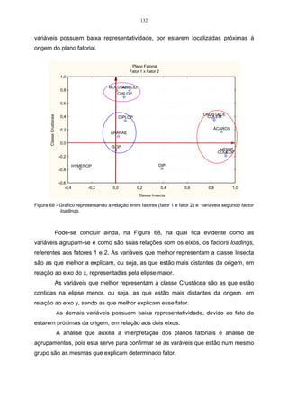 76 
pois, ao se utilizar a matriz R, teremos na sua diagonal principal somente 
elementos unitários, facilitando a determinação da proporção de variância explicada 
de cada componente. 
As combinações lineares obtidas através das CP´s, segundo JACKSON 
(1980), possuem a característica de que nenhuma combinação linear das variáveis 
originais irá explicar mais que a primeira componente e, sempre que se trabalhar 
com a matriz de correlação, as variáveis não sofrerão influência da magnitude de 
suas unidades medidas. 
Resolvendo a matriz de correlação, pode-se observar se existe correlação 
entre as variáveis; se algumas variáveis iniciais forem linearmente dependentes 
umas das outras, alguns dos valores próprios serão nulos na matriz de correlação. 
Neste caso, a variação total poderá ser explicada pelas primeiras componentes 
principais. 
É difícil encontrar em um problema a existência de dependência linear exata, 
a menos que esta seja introduzida propositalmente nas variáveis redundantes. Na 
ACP pode ocorrer a dependência linear aproximada entre algumas variáveis. Neste 
caso, os valores próprios menores são muito próximos de zero e a sua contribuição 
para explicar a variância será muito pequena (REIS, 1997). Por isso, deve-se retirar 
da análise aquelas componentes que possuem pouca informação, isso não implica 
em uma perda significativa de informação. 
Com isso, pode-se reduzir os dados e tornar os resultados mais fáceis de 
serem interpretados. Dentre vários critérios que excluem componentes que possuem 
pouca informação, cita-se estes: 
A definição do número de componentes a serem utilizadas é feita por meio 
de dois critérios. O primeiro, denominado de método gráfico, representa 
graficamente a porcentagem de variação explicada pela componente nas ordenadas 
e os autovalores em ordem decrescente nas abscissas. Quando esta percentagem 
diminui e a curva passa a ser praticamente paralela ao eixo das abscissas, exclui-se 
as componentes que restam, pois possuem pouca informação. Este critério, que 
considera as componentes anteriores ao ponto de inflexão da curva, foi sugerido por 
CATTEL (1966) e exemplificado por PLA (1986), que considera quatro situações 
distintas, conforme mostra Tabela 14. 
 