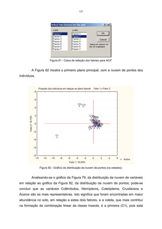 85 
Conforme Regazzi (2001), “cada componente admite duas soluções, pois 
cada uma delas é obtida da outra pela multiplicação de seu segundo membro por 
(-1)”. Um exemplo disso pode ser a primeira componente principal: 
= + − 
0,39 (0,92)( 1) 
Y X X 
= − 
1 1 2 
Y 0,39 X 0,92 X 
. 
1 1 2 
O passo a seguir é realizado para encontrar o valor de cada componente 
principal, procede-se da seguinte forma: 
1 1 2 Y =0,39X + 0,92X 
0,39(100) 0,92(76) 108,92 11 Y = + = 
0,39(93) 0,92(82) 111,71 12 Y = + = 
0,39(102) 0,92(81) 114,3 13 Y = + = 
0,39(95) 0,92(68) 99,61 14 Y = + = 
0,39(90) 0,92(62) 92,14 15 Y = + = 
2 1 2 Y =− 0,92X + 0,39X 
0,92(100) 0,39(76) 62,36 21 Y = − + =− 
0,92(93) 0,39(82) 53,58 22 Y = − + =− 
0,92(102) 0,39(81) 62,25 23 Y =− + =− 
0,92(95) 0,39(68) 60,88 24 Y =− + =− 
0,92(90) 0,39(62) 58,62 25 Y = − =− 
Na Tabela 16 mostra-se as observações, e as variáveis originais utilizadas 
na análise e as novas componentes geradas a partir das combinações lineares, 
formadas na análise. 
Tabela 17 – Mostra a substituição da matriz dos dados originais por uma nova matriz, gerada a partir 
das combinações lineares. 
Observações Variáveis originais 
Novas variáveis geradas para 
as componentes principais 
X1 X 2 Y1 Y2 
1 100 76 108,22 -62,36 
2 93 82 111,71 -53,58 
3 102 81 114,3 -62,25 
4 95 68 99,61 -60,88 
5 90 62 92,14 -58,62 
 