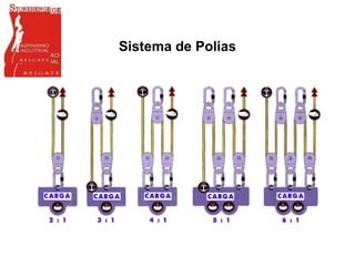 Sistema de Polias
 