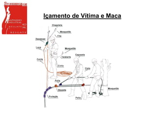 Içamento de Vítima e Maca
 