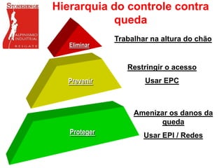 Hierarquia do controle contra
queda
Eliminar
Prevenir
Proteger
Trabalhar na altura do chão
Restringir o acesso
Usar EPC
Amenizar os danos da
queda
Usar EPI / Redes
 