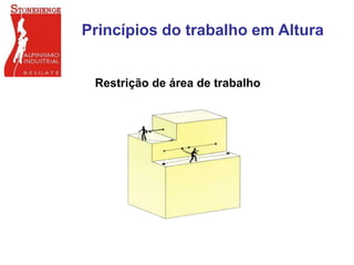 Restrição de área de trabalho
Princípios do trabalho em Altura
 