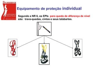 Equipamento de proteção individual
Segundo a NR 6, os EPIs para queda de diferença de nível
são: trava-quedas, cintos e seus talabartes.
 