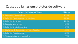 Causas de falhas em projetos de software

 