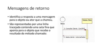 Mensagens de retorno
• Identifica a resposta a uma mensagem
para o objeto ou ator que a chamou.
• São representadas por uma linha
tracejada contendo uma seta fina que
aponta para o objeto que recebe o
resultado do método chamado:
 