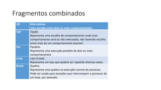 Fragmentos combinados
Alt Alternativas.
Uma escolha entre dois ou mais comportamentos.
Opt Opção.
Representa uma escolha de comportamento onde esse
comportamento será ou não executado, não havendo escolha
entre mais de um comportamento possível.
Par Paralelo.
Representa uma execução paralela de dois ou mais
comportamentos.
Loop Laço (Loop).
Representa um laço que poderá ser repetido diversas vezes.
Break Quebra.
Representa uma quebra na execução normal do processo.
Pode ser usado para exceções que interrompem o processo de
um loop, por exemplo.
 