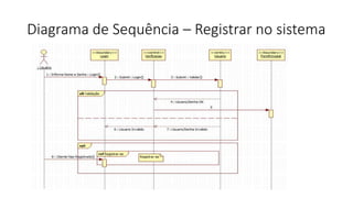 Diagrama de Sequência – Registrar no sistema
 