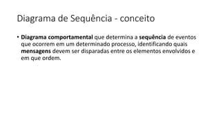 Diagrama de Sequência - conceito
• Diagrama comportamental que determina a sequência de eventos
que ocorrem em um determinado processo, identificando quais
mensagens devem ser disparadas entre os elementos envolvidos e
em que ordem.
 