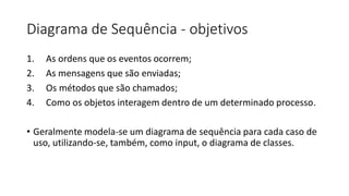 Diagrama de Sequência - objetivos
1. As ordens que os eventos ocorrem;
2. As mensagens que são enviadas;
3. Os métodos que são chamados;
4. Como os objetos interagem dentro de um determinado processo.
• Geralmente modela-se um diagrama de sequência para cada caso de
uso, utilizando-se, também, como input, o diagrama de classes.
 