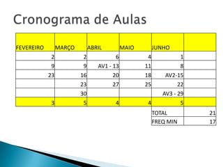 Cronograma de Aulas