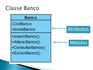 Classe BancoAtributosMétodos