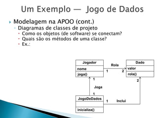 Um Exemplo —  Jogo de DadosModelagem na APOO (cont.) Diagramas de classes de projetoComo os objetos (de software) se conectam? Quais são os métodos de uma classe?Ex.:JogadorDadoRolavalornome21rola()joga()12Joga1JogoDeDadosInclui1inicializa()