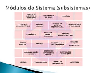 Módulos do Sistema (subsistemas)<br />