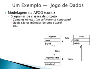 Um Exemplo —  Jogo de Dados<br />Modelagem na APOO (cont.) <br />Diagramas de classes de projeto<br />Como os objetos (de ...