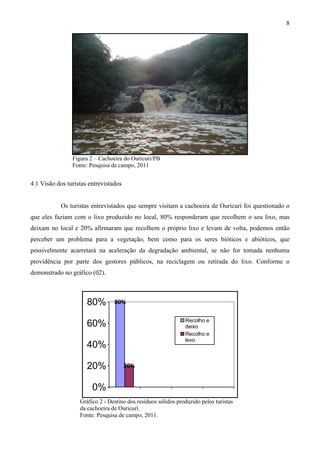 8




                Figura 2 – Cachoeira do Ouricurí/PB
                Fonte: Pesquisa de campo, 2011


4.1 Visão dos turistas entrevistados


            Os turistas entrevistados que sempre visitam a cachoeira de Ouricuri foi questionado o
que eles faziam com o lixo produzido no local, 80% responderam que recolhem o seu lixo, mas
deixam no local e 20% afirmaram que recolhem o próprio lixo e levam de volta, podemos então
perceber um problema para a vegetação, bem como para os seres bióticos e abióticos, que
possivelmente acarretará na aceleração da degradação ambiental, se não for tomada nenhuma
providência por parte dos gestores públicos, na reciclagem ou retirada do lixo. Conforme o
demonstrado no gráfico (02).



                      80%        80%

                                                               Recolho e
                      60%                                      deixo
                                                               Recolho e
                                                               levo
                      40%

                      20%              20%


                        0%
                   Gráfico 2 - Destino dos resíduos sólidos produzido pelos turistas
                   da cachoeira de Ouricuri.
                   Fonte: Pesquisa de campo, 2011.
 
