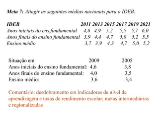 Meta 7: Atingir as seguintes médias nacionais para o IDEB:

IDEB                             2011 2013 2015 2017 2019 2021
Anos iniciais do ens.fundamental 4,6 4,9 5,2 5,5 5,7 6,0
Anos finais do ensino fundamental 3,9 4,4 4,7 5,0 5,2 5,5
Ensino médio                       3,7 3,9 4,3 4,7 5,0 5,2


Situação em                          2009          2005
Anos iniciais do ensino fundamental: 4,6            3,8
Anos finais do ensino fundamental: 4,0              3,5
Ensino médio:                         3,6           3,4

Comentário: desdobramento em indicadores de nível de
aprendizagem e taxas de rendimento escolar; metas intermediárias
e regionalizadas
 