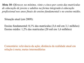 Meta 10: Oferecer, no mínimo, vinte e cinco por cento das matrículas
de educação de jovens e adultos na forma integrada à educação
profissional nos anos finais do ensino fundamental e no ensino médio.

  Situação atual (em 2009):

  Ensino fundamental: 0,1% das matrículas (3,6 mil em 3,1 milhões)
  Ensino médio: 1,2% das matrículas (20 mil em 1,6 milhões)




  Comentário: relevância da ação; distância da realidade atual em
  relação à meta; metas intermediárias
 
