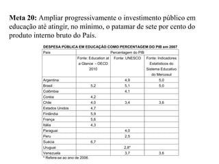 Meta 20: Ampliar progressivamente o investimento público em
educação até atingir, no mínimo, o patamar de sete por cento do
produto interno bruto do País.
           DESPESA PÚBLICA EM EDUCAÇÃO COMO PERCENTAGEM DO PIB em 2007
           País                                      Percentagem do PIB
                               Fonte: Education at    Fonte: UNESCO       Fonte: Indicadores
                                a Glance - OECD                             Estatísticos do
                                         2010                             Sistema Educativo
                                                                             do Mercosul
           Argentina                                        4,9                  5,0
           Brasil                        5,2                5,1                  5,0
           Colômbia                                         4,1
           Coréia                        4,2
           Chile                         4,0                3,4                  3,6
           Estados Unidos                4,7
           Finlândia                     5,9
           França                        5,6
           Itália                        4,3
           Paraguai                                         4,0
           Peru                                             2,5
           Suécia                        6,7
           Uruguai                                          2,8*
           Venezuela                                        3,7                  3,6
           * Refere-se ao ano de 2006.
 