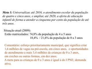 Meta 1: Universalizar, até 2016, o atendimento escolar da população
de quatro e cinco anos, e ampliar, até 2020, a oferta de educação
infantil de forma a atender a cinquenta por cento da população de até
três anos.

 Situação atual (2009):
 Estão matriculados: 74,8% da população de 4 a 5 anos
                      18,4% / 21,6% da população de 0 a 3 anos

 Comentário: esforço prioritariamente municipal, que significa criar
 1,6 milhões de vagas na pré-escola, em cinco anos, e oportunidades
 de atendimento a mais 3,4 milhões de crianças de 0 a 3 anos,
 em creches ou outras formas, em dez anos.
 A meta para as crianças de 0 a 3 anos é igual à do I PNE; demanda
 ativa.
 