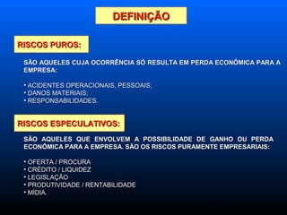13
DEFINIÇÃODEFINIÇÃO
RISCOS PUROS:RISCOS PUROS:
RISCOS ESPECULATIVOS:RISCOS ESPECULATIVOS:
SÃO AQUELES CUJA OCORRÊNCIA SÓ RESULTA EM PERDA ECONÔMICA PARA ASÃO AQUELES CUJA OCORRÊNCIA SÓ RESULTA EM PERDA ECONÔMICA PARA A
EMPRESA:EMPRESA:
• ACIDENTES OPERACIONAIS, PESSOAIS;ACIDENTES OPERACIONAIS, PESSOAIS;
• DANOS MATERIAIS;DANOS MATERIAIS;
• RESPONSABILIDADES.RESPONSABILIDADES.
SÃO AQUELES QUE ENVOLVEM A POSSIBILIDADE DE GANHO OU PERDASÃO AQUELES QUE ENVOLVEM A POSSIBILIDADE DE GANHO OU PERDA
ECONÔMICA PARA A EMPRESA. SÃO OS RISCOS PURAMENTE EMPRESARIAIS:ECONÔMICA PARA A EMPRESA. SÃO OS RISCOS PURAMENTE EMPRESARIAIS:
• OFERTA / PROCURAOFERTA / PROCURA
• CRÉDITO / LIQUIDEZCRÉDITO / LIQUIDEZ
• LEGISLAÇÃOLEGISLAÇÃO
• PRODUTIVIDADE / RENTABILIDADEPRODUTIVIDADE / RENTABILIDADE
• MÍDIA.MÍDIA.
 