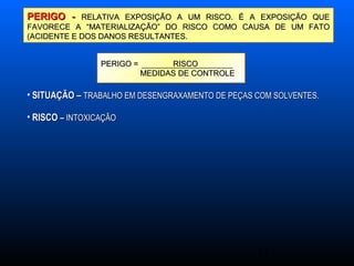 14
PERIGO -PERIGO - RELATIVA EXPOSIÇÃO A UM RISCO. É A EXPOSIÇÃO QUERELATIVA EXPOSIÇÃO A UM RISCO. É A EXPOSIÇÃO QUE
FAVORECE A “MATERIALIZAÇÃO” DO RISCO COMO CAUSA DE UM FATOFAVORECE A “MATERIALIZAÇÃO” DO RISCO COMO CAUSA DE UM FATO
(ACIDENTE E DOS DANOS RESULTANTES.(ACIDENTE E DOS DANOS RESULTANTES.
• SITUAÇÃOSITUAÇÃO –– TRABALHO EM DESENGRAXAMENTO DE PEÇAS COM SOLVENTES.TRABALHO EM DESENGRAXAMENTO DE PEÇAS COM SOLVENTES.
PERIGO = RISCOPERIGO = RISCO
MEDIDAS DE CONTROLEMEDIDAS DE CONTROLE
• RISCORISCO –– INTOXICAÇÃOINTOXICAÇÃO
 