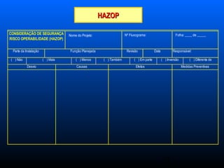 24
HAZOPHAZOP
( ) Não ( ) Menos ( ) Diferente de
CONSIDERAÇÃO DE SEGURANÇA
RISCO OPERABILIDADE (HAZOP)
Parte da Instalação Função Planejada Revisão Data
( ) Mais ( ) Também ( ) Em parte ( ) Inversão
Desvio Causas Efeitos Medidas Preventivas
Responsável:
Folha: ____ de _____Nome do Projeto: Nº Fluxograma:
 