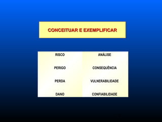 8
ANÁLISE
CONSEQUÊNCIA
VULNERABILIDADE
CONFIABILIDADE
RISCO
PERIGO
PERDA
DANO
CONCEITUAR E EXEMPLIFICARCONCEITUAR E EXEMPLIFICAR
 