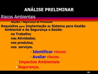 19
ANÁLISE PRELIMINAR
Riscos Ambientais:
Noções / Segurança de Processos
Requisitos para Implantação do Sistema para Gestão
Ambiental e de Segurança e Saúde:
no Trabalho;
nas Atividades;
nos produtos;
nos serviços.
- Identificar riscos:
- Avaliar riscos:
• Impactos Ambientais
• Segurança.
 