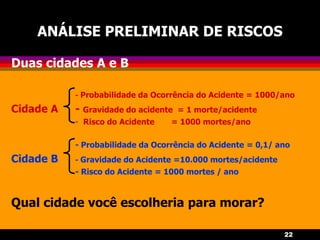 22
ANÁLISE PRELIMINAR DE RISCOS
Duas cidades A e B
- Probabilidade da Ocorrência do Acidente = 1000/ano
Cidade A - Gravidade do acidente = 1 morte/acidente
- Risco do Acidente = 1000 mortes/ano
- Probabilidade da Ocorrência do Acidente = 0,1/ ano
Cidade B - Gravidade do Acidente =10.000 mortes/acidente
- Risco do Acidente = 1000 mortes / ano
Qual cidade você escolheria para morar?
 