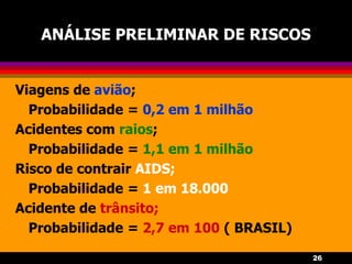 26
ANÁLISE PRELIMINAR DE RISCOS
Viagens de avião;
Probabilidade = 0,2 em 1 milhão
Acidentes com raios;
Probabilidade = 1,1 em 1 milhão
Risco de contrair AIDS;
Probabilidade = 1 em 18.000
Acidente de trânsito;
Probabilidade = 2,7 em 100 ( BRASIL)
 