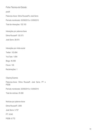 Ficha Técnica do Estudo:
postX

Palavras-chave: Dilma Rousseff e José Serra

Período monitorado: 02/09/2010 a 12/09/2010

Total de interações: 152.183


Interações por palavra-chave

Dilma Rousseff: 125.573

José Serra: 26.610



Interações por mídia social

Twitter: 103.894

YouTube: 1.694

Blogs: 46.489

Fórum: 105

Reclamações: 1



Clipping Express

Palavras-chave: Dilma Rousseff, José Serra, PT e
PSDB

Período monitorado: 02/09/2010 a 12/09/2010

Total de notícias: 25.360



Notícias por palavra-chave

Dilma Rousseff: 3.806

José Serra: 3.737

PT: 9.045

PSDB: 8.772




                                                   11
 