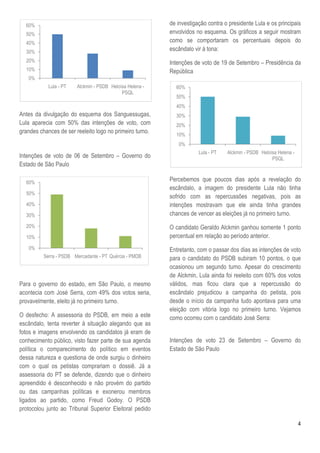 60%                                                     de investigação contra o presidente Lula e os principais
  50%                                                     envolvidos no esquema. Os gráficos a seguir mostram
  40%                                                     como se comportaram os percentuais depois do
  30%                                                     escândalo vir à tona:
  20%                                                     Intenções de voto de 19 de Setembro – Presidência da
  10%                                                     República
   0%
            Lula - PT   Alckmin - PSDB Heloísa Helena -     60%
                                            PSQL
                                                            50%
                                                            40%
Antes da divulgação do esquema dos Sanguessugas,            30%
Lula aparecia com 50% das intenções de voto, com            20%
grandes chances de ser reeleito logo no primeiro turno.
                                                            10%
                                                             0%
                                                                      Lula - PT   Alckmin - PSDB Heloísa Helena -
Intenções de voto de 06 de Setembro – Governo do                                                      PSQL
Estado de São Paulo

  60%
                                                          Percebemos que poucos dias após a revelação do
                                                          escândalo, a imagem do presidente Lula não tinha
  50%
                                                          sofrido com as repercussões negativas, pois as
  40%                                                     intenções mostravam que ele ainda tinha grandes
  30%                                                     chances de vencer as eleições já no primeiro turno.
  20%                                                     O candidato Geraldo Alckmin ganhou somente 1 ponto
  10%                                                     percentual em relação ao período anterior.
   0%                                                     Entretanto, com o passar dos dias as intenções de voto
          Serra - PSDB Mercadante - PT Quércia - PMDB     para o candidato do PSDB subiram 10 pontos, o que
                                                          ocasionou um segundo turno. Apesar do crescimento
                                                          de Alckmin, Lula ainda foi reeleito com 60% dos votos
Para o governo do estado, em São Paulo, o mesmo           válidos, mas ficou clara que a repercussão do
acontecia com José Serra, com 49% dos votos seria,        escândalo prejudicou a campanha do petista, pois
provavelmente, eleito já no primeiro turno.               desde o início da campanha tudo apontava para uma
                                                          eleição com vitória logo no primeiro turno. Vejamos
O desfecho: A assessoria do PSDB, em meio a este          como ocorreu com o candidato José Serra:
escândalo, tenta reverter à situação alegando que as
fotos e imagens envolvendo os candidatos já eram de
conhecimento público, visto fazer parte de sua agenda     Intenções de voto 23 de Setembro – Governo do
política o comparecimento do político em eventos          Estado de São Paulo
dessa natureza e questiona de onde surgiu o dinheiro
com o qual os petistas comprariam o dossiê. Já a
assessoria do PT se defende, dizendo que o dinheiro
apreendido é desconhecido e não provém do partido
ou das campanhas políticas e exonerou membros
ligados ao partido, como Freud Godoy. O PSDB
protocolou junto ao Tribunal Superior Eleitoral pedido

                                                                                                                    4
 