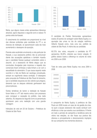 60%                                                      70%
  50%                                                      60%
  40%                                                      50%
  30%
                                                           40%
  20%
                                                           30%
  10%
   0%                                                      20%
               Marta - PT          Kassab - DEM            10%
                                                            0%
                                                                        Marta - PT           Kassab - DEM
Marta, que alguns meses antes apresentava liderança
absoluta, agora disputava o segundo turno e estava 16
pontos atrás de Kassab.                                  O candidato do Partido Democratas apresentava
O crescimento do candidato era proporcional ao nível     exatos 20 pontos de vantagem sobre Marta Suplicy e a
das ofensas proferidas pela candidata do PT e, as        apuração das urnas no dia da votação reafirmou
chances de reeleição, se aproximavam cada dia mais       Gilberto Kassab como, mais uma vez, prefeito da
aumentando o desespero da oposição.                      cidade de São Paulo. A vitória deu ao candidato

Perante este escândalo envolvendo a vida particular de   60,72% dos votos, enquanto a candidata do PT
Kassab, a sua assessoria preferiu não se pronunciar      apresentou 39,28%, obtendo sua menor votação. O
diante das acusações apelativas e também impediu         gráfico abaixo ilustra a diferença no volume de votos
que o candidato fizesse qualquer comentário sobre o      em 2004 e em 2008:
assunto. Já a assessoria de Marta alegou que as
conclusões divulgadas pela imprensa a respeito dos
                                                         Total de votos para Marta Suplicy nos anos 2004 e
comerciais foram errôneas e nada tinham a ver com a
                                                         2008
sexualidade do adversário. O que causa espanto neste
ocorrido é o fato de Marta ser sexóloga conceituada,
                                                           3000000             2.800.000
sempre se orgulhando dessa condição. O desespero
                                                                                                    2.450.000
pela conquista da Prefeitura de São Paulo foi tamanho,     2500000
que a candidata esqueceu-se dos valores que pregava,
                                                           2000000
deixando que os ataques eleitorais ganhassem teor
preconceituoso.                                            1500000

                                                           1000000
Outras tentativas de barrar a reeleição de Kassab
foram feitas e o PT até mesmo entrou com processos          500000
para conseguir a cassação do prefeito, mas nada                   0                  2004              2008
adiantou. Às vésperas do segundo turno os percentuais
apontavam para uma reeleição com uma grande
                                                         A campanha de Marta Suplicy à prefeitura de São
vantagem:
                                                         Paulo em 2008 revela um caso de má gestão de crise,
Intenções de voto em 25 de Outubro – Prefeitura da       na qual a equipe assessora não soube conduzir com
Cidade de São Paulo                                      eficiência a crise que assolou sua candidatura. À frente
                                                         em todo o período de campanha a tendência seria de
                                                         vitória nas eleições, se não fosse sua postura tão
                                                         ofensiva e principalmente o direcionamento impróprio
                                                         de sua campanha nos momentos decisivos.



                                                                                                                6
 