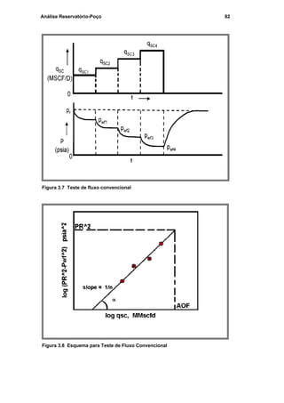 Análise Reservatório-Poço 82
Figura 3.7 Teste de fluxo convencional
Figura 3.8 Esquema para Teste de Fluxo Convencional
PUC-Rio-CertificaçãoDigitalNº0115617/CA
 