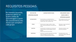 De maneira resumida,
podemos definir os
quatro estilos de
aprendizagem a partir
das características dos
alunos que compõem
cada grupo:
ESTILO DE
APRENDIZAGEM
CARACTERÍSTICAS RECURSOS QUE
AUXILIAM A
APRENDIZAGEM
LEITURA/ESCRITA Assimilambem os conteúdos lendo ou
escrevendo. Preferem listas, livros e manuais.
Anotam tudo o que o professor fala.
Textos didáticos escritos, livros,
artigos, fóruns de discussão.
VISUAL Assimilambem imagens, gráficos, vídeos.
Têm o costume de desenhar sua maneira de
pensar.
Videoaulas, mapas conceituais,
infográficos, slides.
AUDITIVO Assimilambem conteúdos que escutam por
meio de áudios ou quando alguém está lhe
falando.
Preferem ouvir em vez de anotar.
Videoaulas, podcasts, aulas
presenciais, palestras.
CINESTÉSICO Assimilamo conteúdo colocando-o em prática.
Fazem anotações de acordo com seu
raciocínio, indicando exemplos práticos.
Atividades práticas como
questionários, jogos, objetos de
aprendizagem.
REQUISITOS PESSOAIS
 
