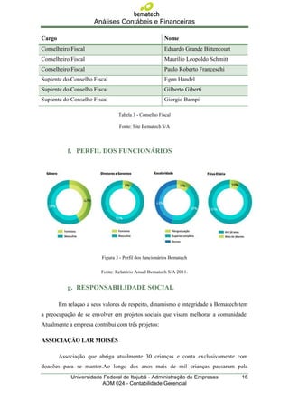 Análises Contábeis e Financeiras

Cargo                                                   Nome
Conselheiro Fiscal                                      Eduardo Grande Bittencourt
Conselheiro Fiscal                                      Maurílio Leopoldo Schmitt
Conselheiro Fiscal                                      Paulo Roberto Franceschi
Suplente do Conselho Fiscal                             Egon Handel
Suplente do Conselho Fiscal                             Gilberto Giberti
Suplente do Conselho Fiscal                             Giorgio Bampi

                                 Tabela 3 - Conselho Fiscal

                                 Fonte: Site Bematech S/A




           f. PERFIL DOS FUNCIONÁRIOS




                         Figura 3 - Perfil dos funcionários Bematech

                         Fonte: Relatório Anual Bematech S/A 2011.


           g. RESPONSABILIDADE SOCIAL

        Em relaçao a seus valores de respeito, dinamismo e integridade a Bematech tem
a preocupação de se envolver em projetos sociais que visam melhorar a comunidade.
Atualmente a empresa contribui com três projetos:

ASSOCIAÇÃO LAR MOISÉS

        Associação que abriga atualmente 30 crianças e conta exclusivamente com
doações para se manter.Ao longo dos anos mais de mil crianças passaram pela
             Universidade Federal de Itajubá - Administração de Empresas             16
                         ADM 024 - Contabilidade Gerencial
 