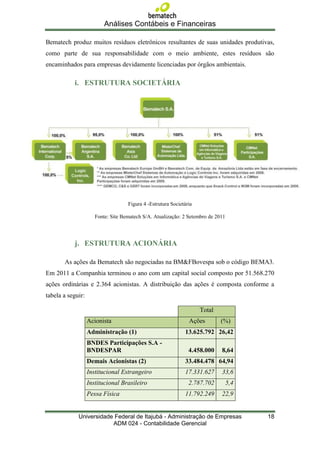 Análises Contábeis e Financeiras

Bematech produz muitos resíduos eletrônicos resultantes de suas unidades produtivas,
como parte de sua responsabilidade com o meio ambiente, estes resíduos são
encaminhados para empresas devidamente licenciadas por órgãos ambientais.

           i. ESTRUTURA SOCIETÁRIA




                                    Figura 4 -Estrutura Societária

                      Fonte: Site Bematech S/A. Atualização: 2 Setembro de 2011




           j. ESTRUTURA ACIONÁRIA

       As ações da Bematech são negociadas na BM&FBovespa sob o código BEMA3.
Em 2011 a Companhia terminou o ano com um capital social composto por 51.568.270
ações ordinárias e 2.364 acionistas. A distribuição das ações é composta conforme a
tabela a seguir:

                                                                     Total
                   Acionista                                    Ações        (%)
                   Administração (1)                          13.625.792 26,42
                   BNDES Participações S.A -
                   BNDESPAR                                     4.458.000    8,64
                   Demais Acionistas (2)                      33.484.478 64,94
                   Institucional Estrangeiro                  17.331.627     33,6
                   Institucional Brasileiro                     2.787.702         5,4
                   Pessa Física                               11.792.249     22,9


             Universidade Federal de Itajubá - Administração de Empresas                18
                         ADM 024 - Contabilidade Gerencial
 