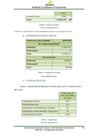 Análises Contábeis e Financeiras

                                                                             Total
                    Conselho Fiscal                                          2.000              0
                    Total                                             51.568.270         100

                                         Tabela 4 - Estrutura Acionária
                                           Fonte: Site Bematech S/A

(1) Diretores e Conselheiros(2) Free Float (Quantidade de ações em livre circulação no mercado)


              k. COMPOSIÇÃO DO CAPITAL

                    Número de Ações (Unidade)                                  30/09/2012
                                        Do Capital Integralizado
                    Ordinárias                                                51.568.270
                    Preferenciais                                                           0
                    Total                                                     51.568.270
                                               Em Tesouraria
                    Ordinárias                                                    190.800
                    Preferenciais                                                           0
                    Total                                                           190.800

                                       Tabela 5 - Composição do Capital

                                             Fonte: BM&FBovespa

              l. CAPITALIZAÇÃO

         Abaixo a capitalização da Bematech em 30 de junho de 2012 conforme com a
BR GAAP.
                                                                             30 de junho de
                                                                            2012 (em milhões
                                                                                de reais)
             Capitalização total (1)                                                 384,3
             Endividamento total                                                     26,1
             Empréstimos e financiamentos circulante                                  8,1
             Empréstimos e financiamentos - longo prazo                               18
             Total patrimônio líquido                                                358,2

                                            Tabela 6– Capitalização
                                           Fonte: Site Bematech S/A


                Universidade Federal de Itajubá - Administração de Empresas                         19
                            ADM 024 - Contabilidade Gerencial
 