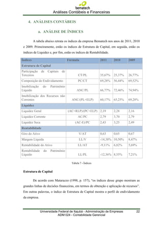 Análises Contábeis e Financeiras

    4. ANÁLISES CONTÁBEIS

               a. ANÁLISE DE ÍNDICES

          A tabela abaixo retrata os índices da empresa Bematech nos anos de 2011, 2010
 e 2009. Primeiramente, estão os índices de Estrutura de Capital, em seguida, estão os
 índices de Liquidez e, por fim, estão os índices de Rentabilidade.

Índices                                Fórmula                2011     2010     2009
Estrutura de Capital
Participação    de     Capitais   de
Terceiros                                     CT/PL           35,67%   25,37%   26,77%
Composição do Endividamento                   PC/CT           69,28%   56,44%   69,52%
Imobilização      do    Patrimônio
Líquido                                      ANC/PL           66,77%   72,46%   74,94%
Imobilização dos Recursos não
Correntes                                ANC/(PL+ELP)         60,17%   65,25%   69,28%
Liquidez
Liquidez Geral                         (AC+RLP)/(PC+ELP) 2,19          2,28     2,16
Liquidez Corrente                             AC/PC           2,79     3,70     2,79
Liquidez Seca                               (AC-E)/PC         2,43     3,25     2,49
Rentabilidade
Giro do Ativo                                  V/AT           0,63     0,65     0,67
Margem Líquida                                 LL/V           -14,38% 10,50%    8,47%
Rentabilidade do Ativo                        LL/AT           -9,11%   6,82%    5,69%
Rentabilidade     do     Patrimônio
Líquido                                       LL/PL           -12,36% 8,55%     7,21%

                                         Tabela 7 - Índices


 Estrutura de Capital

          De acordo com Matarazzo (1998, p. 157), “os índices desse grupo mostram as
 grandes linhas de decisões financeiras, em termos de obtenção e aplicação de recursos”.
 Em outras palavras, o índice de Estrutura de Capital mostra o perfil de endividamento
 da empresa.



                Universidade Federal de Itajubá - Administração de Empresas            22
                            ADM 024 - Contabilidade Gerencial
 