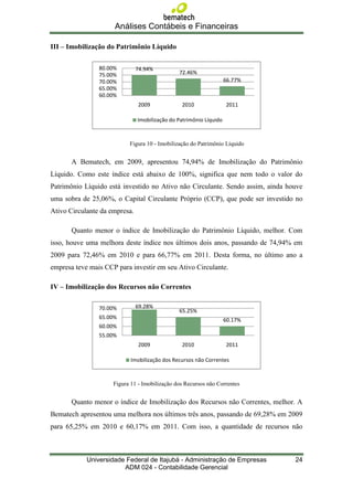 Análises Contábeis e Financeiras

III – Imobilização do Patrimônio Líquido

                80.00%         74.94%
                75.00%                         72.46%
                70.00%                                              66.77%
                65.00%
                60.00%
                               2009             2010                2011

                               Imobilização do Patrimônio Líquido



                           Figura 10 - Imobilização do Patrimônio Líquido


       A Bematech, em 2009, apresentou 74,94% de Imobilização do Patrimônio
Líquido. Como este índice está abaixo de 100%, significa que nem todo o valor do
Patrimônio Líquido está investido no Ativo não Circulante. Sendo assim, ainda houve
uma sobra de 25,06%, o Capital Circulante Próprio (CCP), que pode ser investido no
Ativo Circulante da empresa.

       Quanto menor o índice de Imobilização do Patrimônio Líquido, melhor. Com
isso, houve uma melhora deste índice nos últimos dois anos, passando de 74,94% em
2009 para 72,46% em 2010 e para 66,77% em 2011. Desta forma, no último ano a
empresa teve mais CCP para investir em seu Ativo Circulante.

IV – Imobilização dos Recursos não Correntes

                70.00%         69.28%
                                               65.25%
                65.00%                                              60.17%
                60.00%
                55.00%
                               2009             2010                2011

                            Imobilização dos Recursos não Correntes



                     Figura 11 - Imobilização dos Recursos não Correntes


       Quanto menor o índice de Imobilização dos Recursos não Correntes, melhor. A
Bematech apresentou uma melhora nos últimos três anos, passando de 69,28% em 2009
para 65,25% em 2010 e 60,17% em 2011. Com isso, a quantidade de recursos não



            Universidade Federal de Itajubá - Administração de Empresas         24
                        ADM 024 - Contabilidade Gerencial
 
