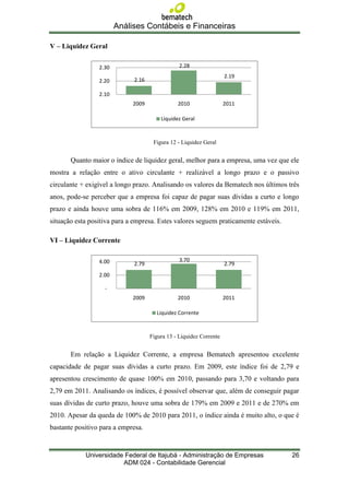Análises Contábeis e Financeiras

V – Liquidez Geral

                 2.30                           2.28
                                                                    2.19
                 2.20        2.16

                 2.10
                             2009              2010                 2011

                                        Liquidez Geral



                                     Figura 12 - Liquidez Geral


       Quanto maior o índice de liquidez geral, melhor para a empresa, uma vez que ele
mostra a relação entre o ativo circulante + realizável a longo prazo e o passivo
circulante + exigível a longo prazo. Analisando os valores da Bematech nos últimos três
anos, pode-se perceber que a empresa foi capaz de pagar suas dívidas a curto e longo
prazo e ainda houve uma sobra de 116% em 2009, 128% em 2010 e 119% em 2011,
situação esta positiva para a empresa. Estes valores seguem praticamente estáveis.

VI – Liquidez Corrente

                 4.00                           3.70
                             2.79                                   2.79
                 2.00

                   -
                             2009              2010                 2011

                                      Liquidez Corrente



                                    Figura 13 - Liquidez Corrente


       Em relação a Liquidez Corrente, a empresa Bematech apresentou excelente
capacidade de pagar suas dívidas a curto prazo. Em 2009, este índice foi de 2,79 e
apresentou crescimento de quase 100% em 2010, passando para 3,70 e voltando para
2,79 em 2011. Analisando os índices, é possível observar que, além de conseguir pagar
suas dívidas de curto prazo, houve uma sobra de 179% em 2009 e 2011 e de 270% em
2010. Apesar da queda de 100% de 2010 para 2011, o índice ainda é muito alto, o que é
bastante positivo para a empresa.


            Universidade Federal de Itajubá - Administração de Empresas              26
                        ADM 024 - Contabilidade Gerencial
 