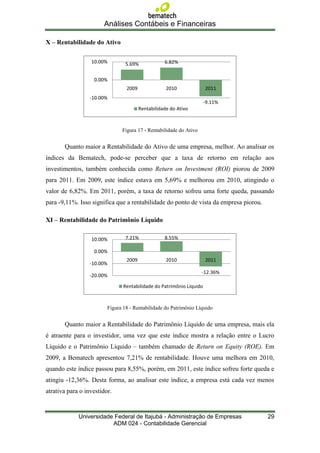 Análises Contábeis e Financeiras

X – Rentabilidade do Ativo

                  10.00%         5.69%             6.82%


                   0.00%
                                 2009               2010              2011
                  -10.00%
                                                                      -9.11%
                                        Rentabilidade do Ativo



                               Figura 17 - Rentabilidade do Ativo


       Quanto maior a Rentabilidade do Ativo de uma empresa, melhor. Ao analisar os
índices da Bematech, pode-se perceber que a taxa de retorno em relação aos
investimentos, também conhecida como Return on Investment (ROI) piorou de 2009
para 2011. Em 2009, este índice estava em 5,69% e melhorou em 2010, atingindo o
valor de 6,82%. Em 2011, porém, a taxa de retorno sofreu uma forte queda, passando
para -9,11%. Isso significa que a rentabilidade do ponto de vista da empresa piorou.

XI – Rentabilidade do Patrimônio Líquido

                  10.00%         7.21%             8.55%

                   0.00%
                                 2009               2010              2011
                  -10.00%
                                                                    -12.36%
                  -20.00%

                                Rentabilidade do Patrimônio Líquido



                         Figura 18 - Rentabilidade do Patrimônio Líquido


       Quanto maior a Rentabilidade do Patrimônio Líquido de uma empresa, mais ela
é atraente para o investidor, uma vez que este índice mostra a relação entre o Lucro
Líquido e o Patrimônio Líquido – também chamado de Return on Equity (ROE). Em
2009, a Bematech apresentou 7,21% de rentabilidade. Houve uma melhora em 2010,
quando este índice passou para 8,55%, porém, em 2011, este índice sofreu forte queda e
atingiu -12,36%. Desta forma, ao analisar este índice, a empresa está cada vez menos
atrativa para o investidor.


             Universidade Federal de Itajubá - Administração de Empresas               29
                         ADM 024 - Contabilidade Gerencial
 